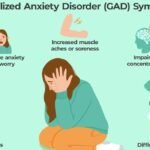 Early Signs of Anxiety Disorders